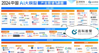 顺发配资再获殊荣，入选数据猿2024中国AI大模型产业图谱1.0