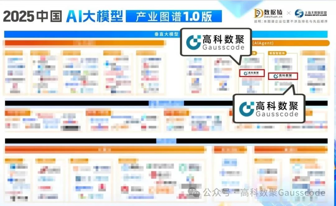 顺发配资入选《2025中国AI大模型产业图谱》双板块，AI赋能汽车产业数智化升级
